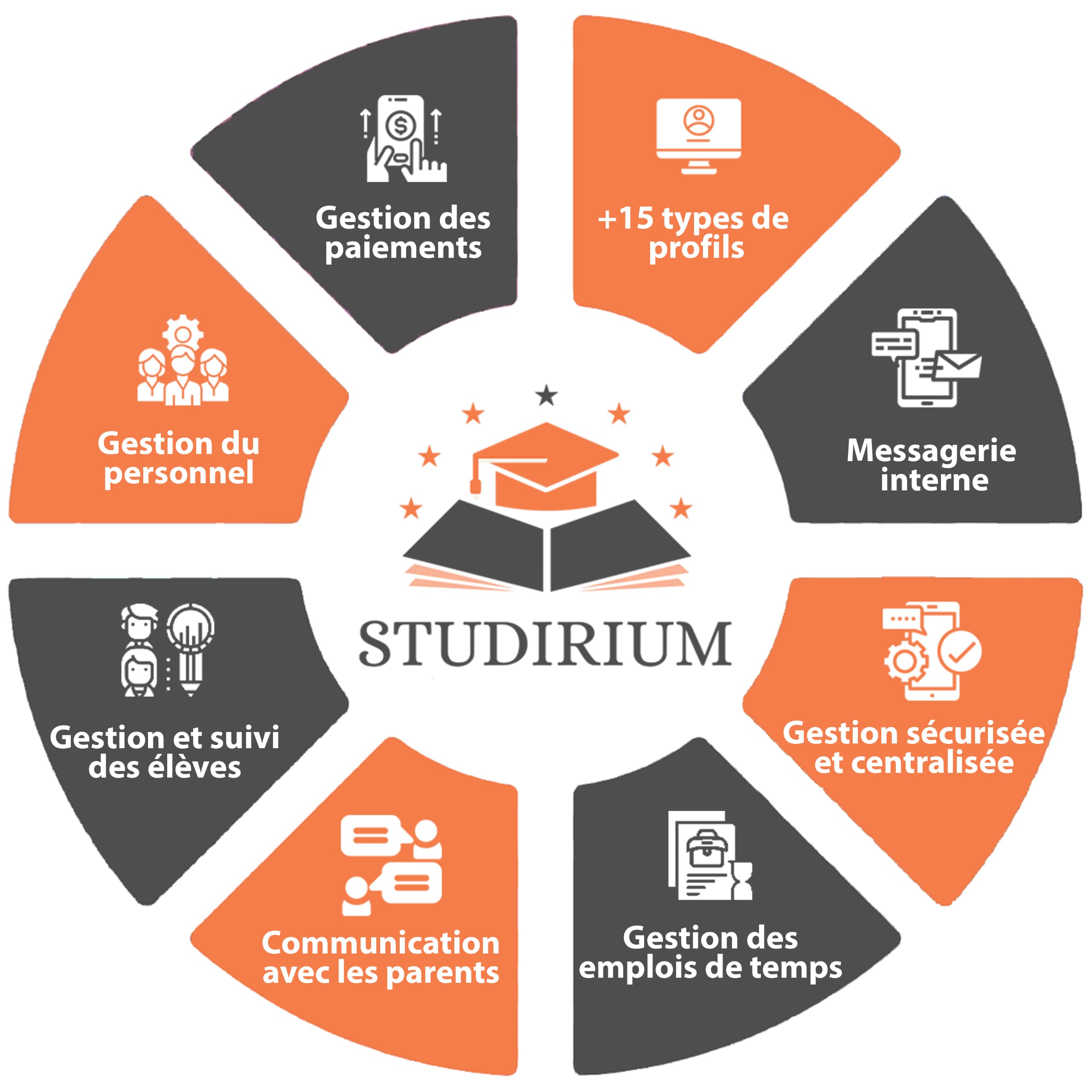 Fonctionnalités Studirium